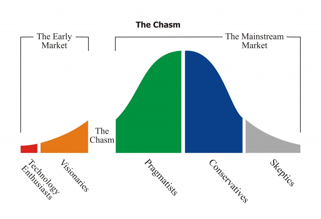 TheChasm