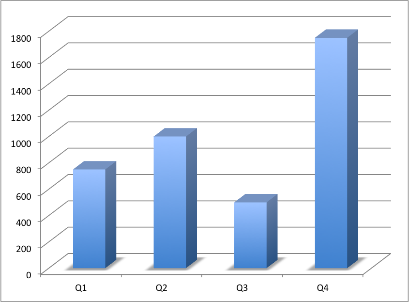 Revenue 2012