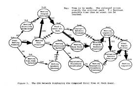 Critical path