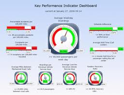 Dashboard2