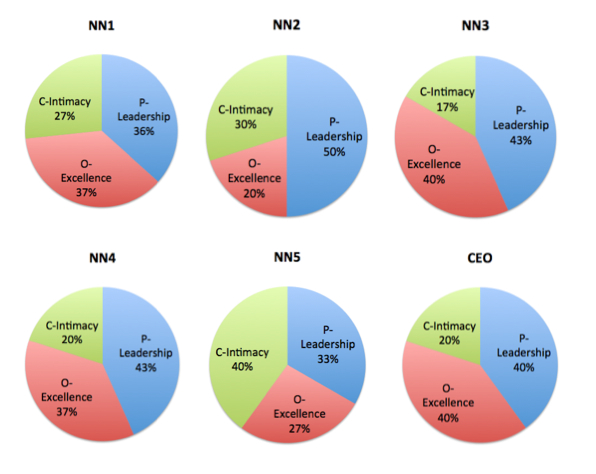 6 pie charts today