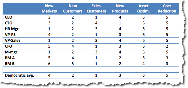 6 sources answers