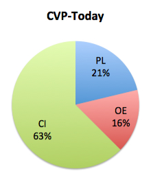 CVP TODAY