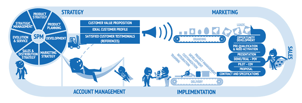 New_ValueChain_process-v2