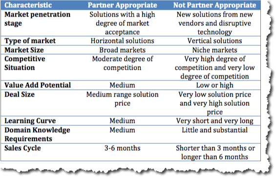 Partner appropriate