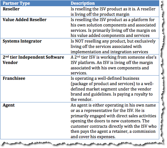 Reseller types tier-2