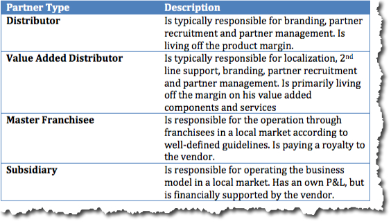 Reseller types tier-3