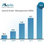 software spend graph