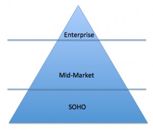 Market Pyramid