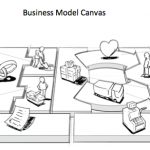 business model canvas