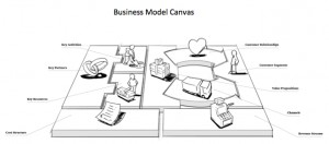Business Model Canvas