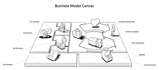 Business Model Canvas