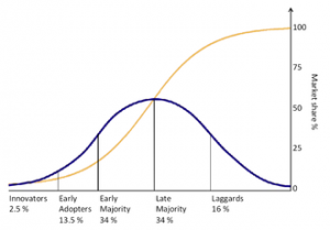 Diffusion of ideas