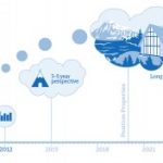 long term thinking