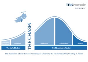 Crossing_the_chasm