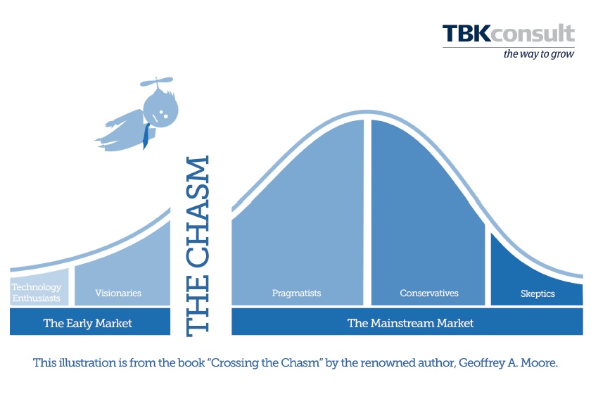 Crossing_the_chasm