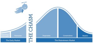 Crossing_the_chasm_no_logo