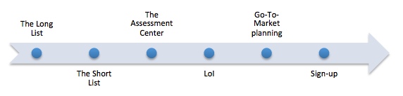 Partner Recruitment Process