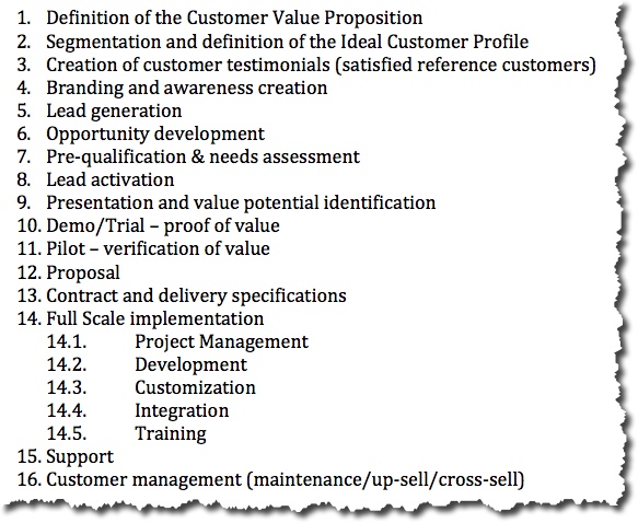 ValueChain list