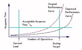 scalability
