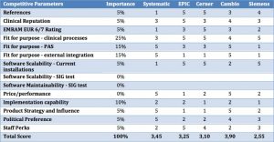 Table