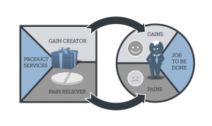 Value-Proposition