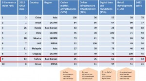 Turkey Qualitative Rankings