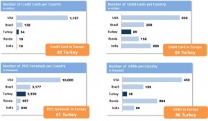 Turkey Credit Card Use