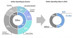 Turkey volume market