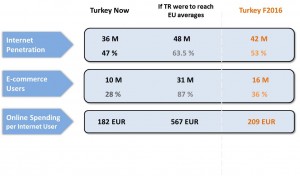 The future is bright in Turkey