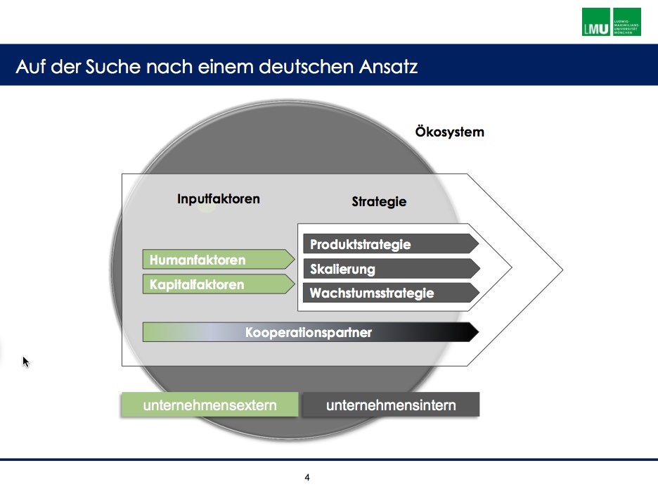 Research Model