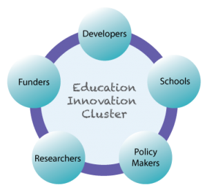Cluster