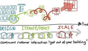Customer development