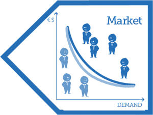 BME-market