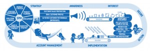 The value chain in the software industry