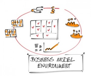 business model environment3