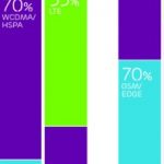 mobile growth