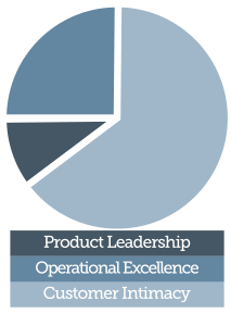 Reseller value Proposition