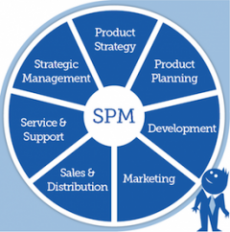 SPM
