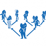 Channel Development