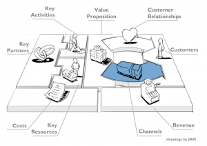 Business Model Channel