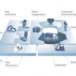 business model