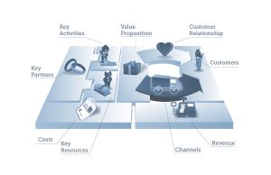 business model channel