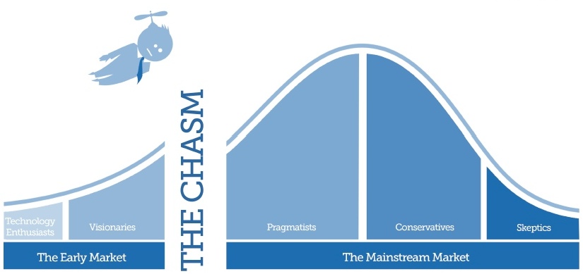 Cartoon of crossing the chasm