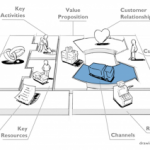 business model