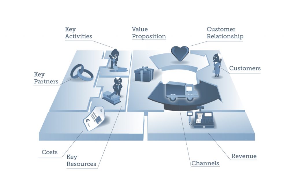 Channels_tbk_BusinessModel