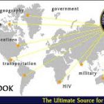 CIA Factbook