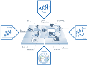 Business Model with environment