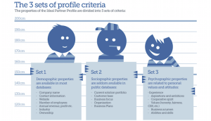 IdealPartnerProfile 698*400
