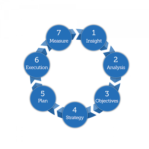 7 steps simple 500*500